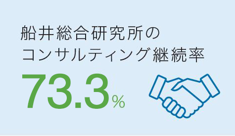 船井総合研究所のコンサルティング継続率 75.2%
