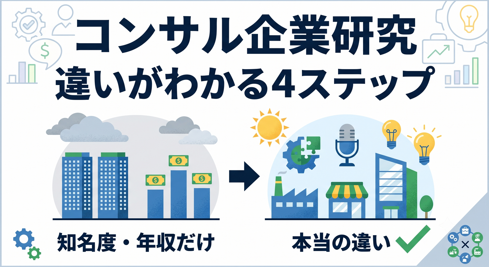 「知名度や年収で選んでない？」違いが見えにくいコンサル業界を見極める4ステップ