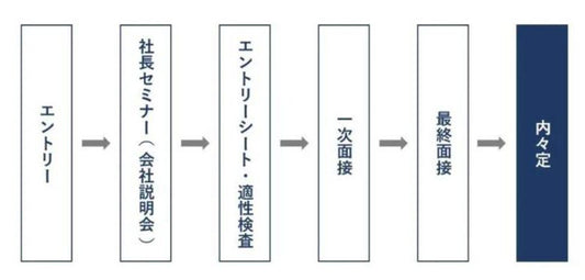 【新卒採用】10月入社受け入れ導入のお知らせ