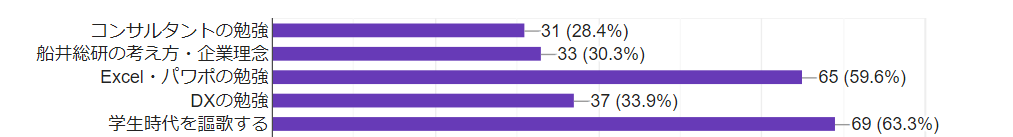 先輩新入社員に聞く！入社後のスタートダッシュを決めるために準備しておくべきこと