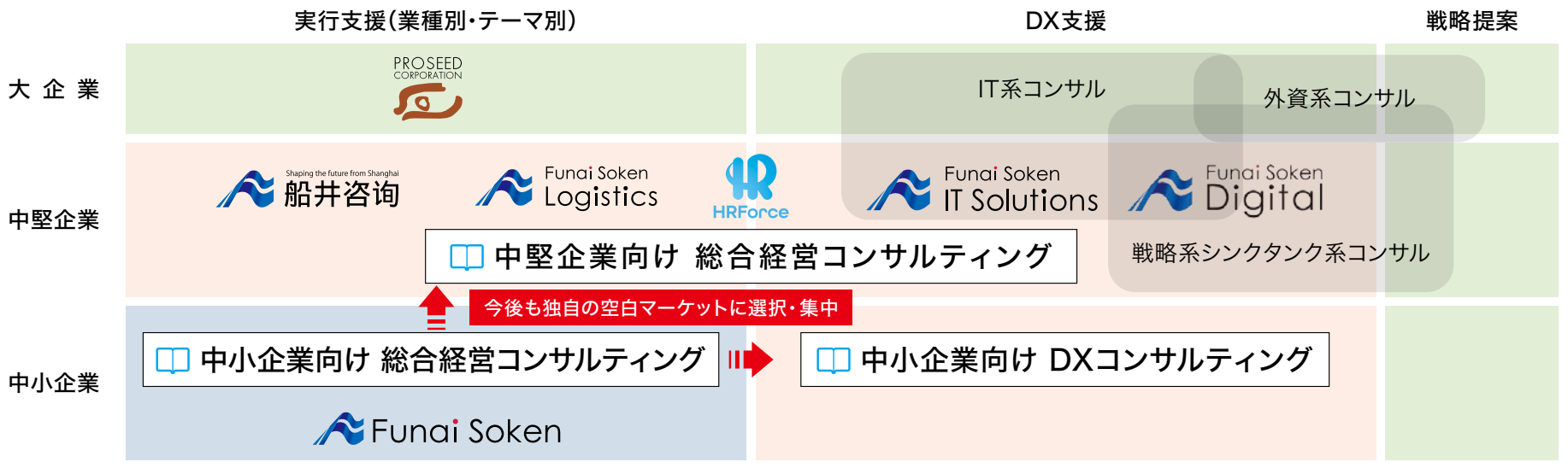 船井総研が行うコンサルティング | 船井総研 採用サイト