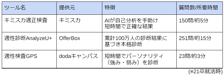 納得のいく就活にするための 自己分析 様々な自己分析の方法をタイプ別にご紹介 船井総研 採用サイト