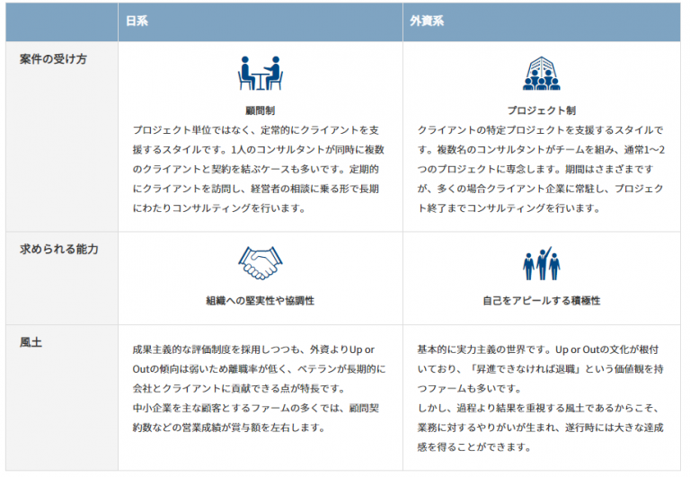 コンサルティングって何をしているの？業界の特徴と仕事内容をご紹介 船井総研 採用サイト