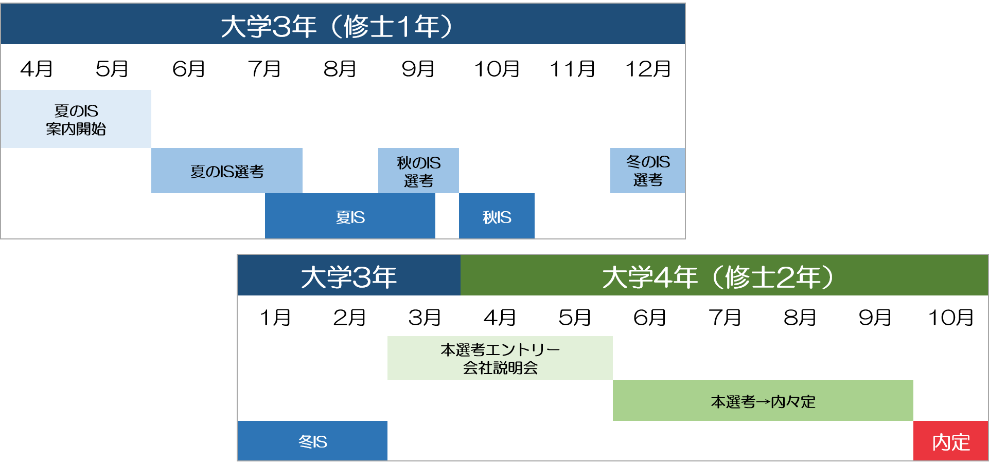 オリンパス 26卒