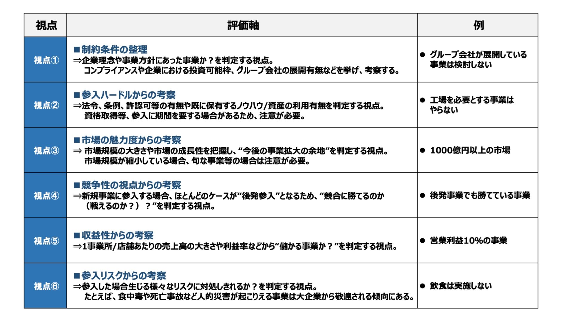 [参考：事業案を検討する際の軸]