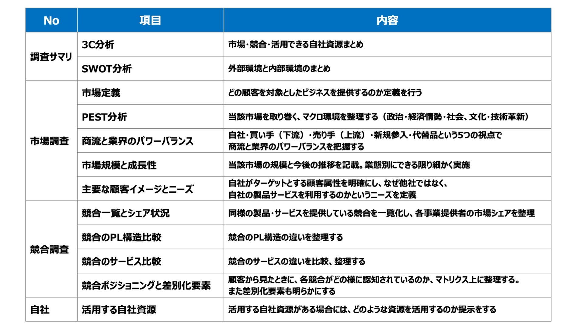 [参考：事業性評価を行う際のアウトプット項目例]