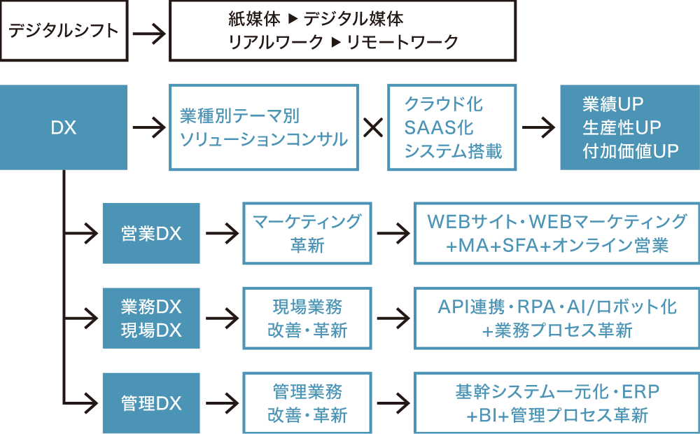 会員継続率・支援継続率を重視