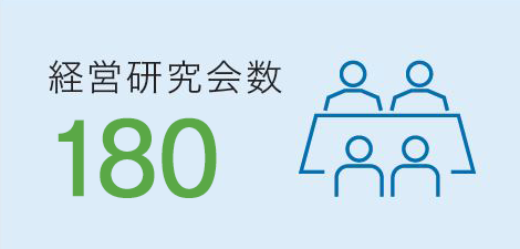 経営研究会数 178