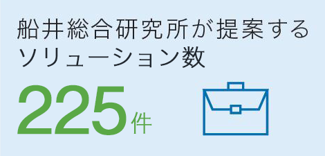 船井総合研究所が提案するビジネスモデル数 228