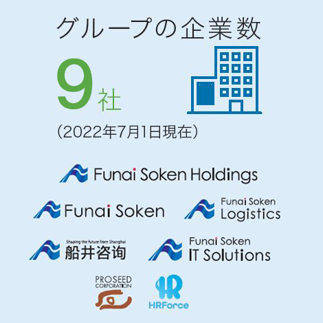 グループの企業数 8社