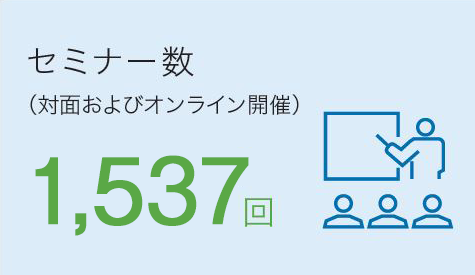 セミナー数 1,377回