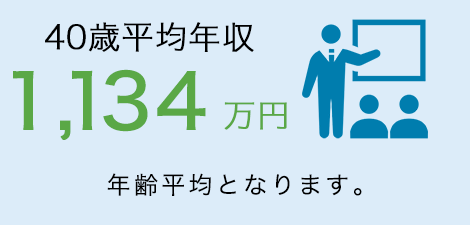 コンサルタント数 951名