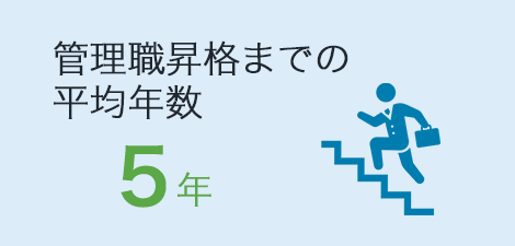 管理職昇格までの平均年数 4年1か月