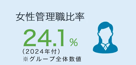 女性管理職比率 23.8%