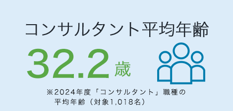 コンサルタント平均年齢 30.3歳