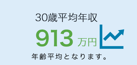 30歳平均年齢 1026万円